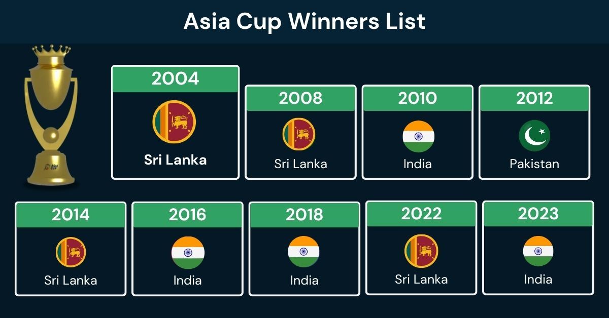 Asia Cup Winners List