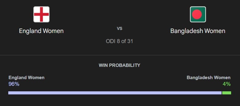 England Women vs Bangladesh Women Match Prediction