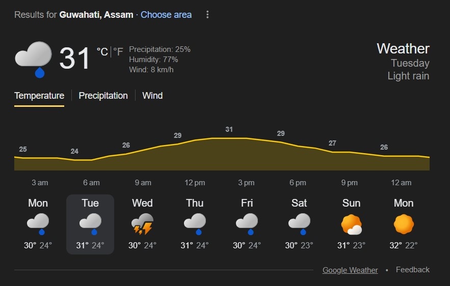 Weather Forecast For England vs Bangladesh Women World Cup 2025 Match 