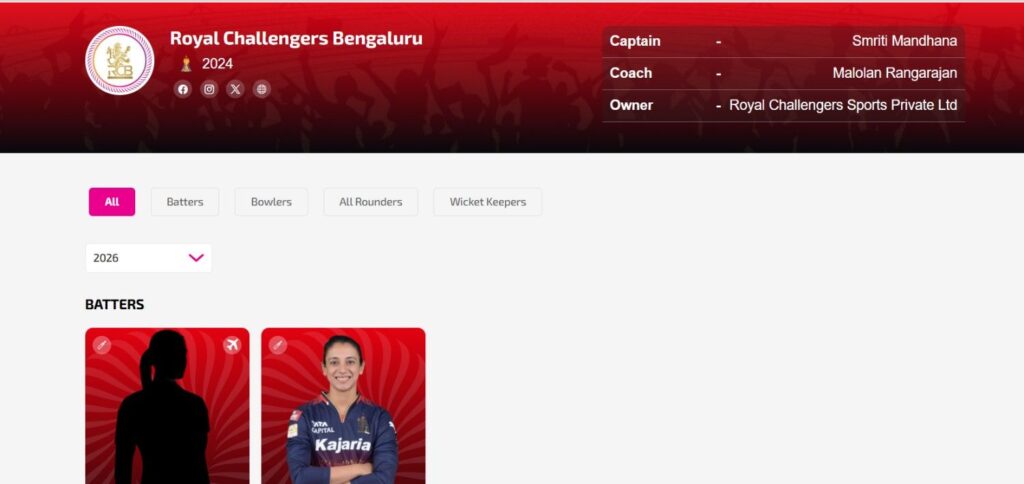 Royal Challengers Bengaluru Royal Challengers Bengaluru