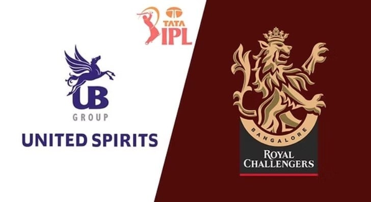 Royal Challengers Bengaluru- United Spirits LTD. Royal Challengers Bengaluru- United Spirits LTD.