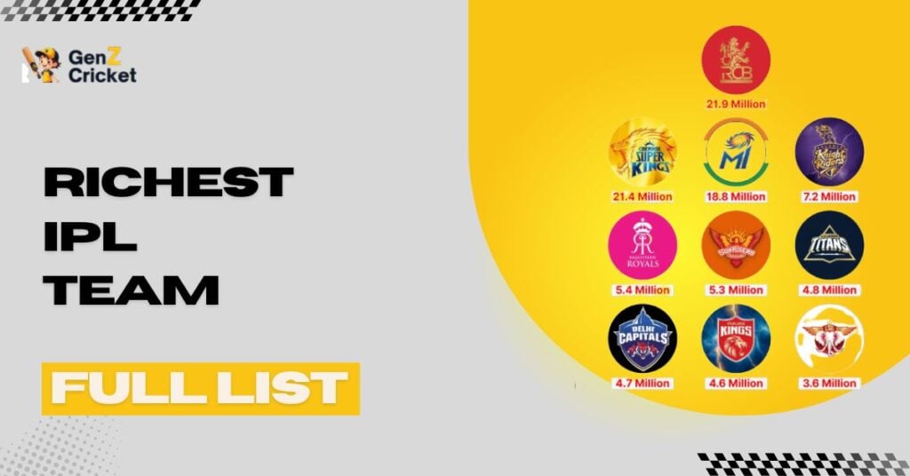 Richest IPL Team